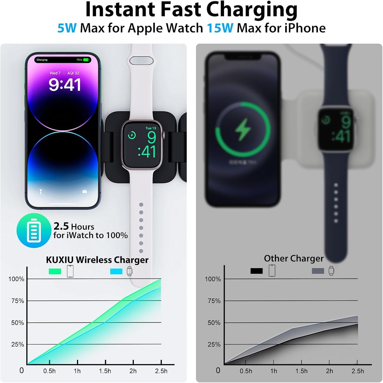 Foldable 3 in 1 Fast Wireless  - огляд і ціна Smartwatch Apple Watch