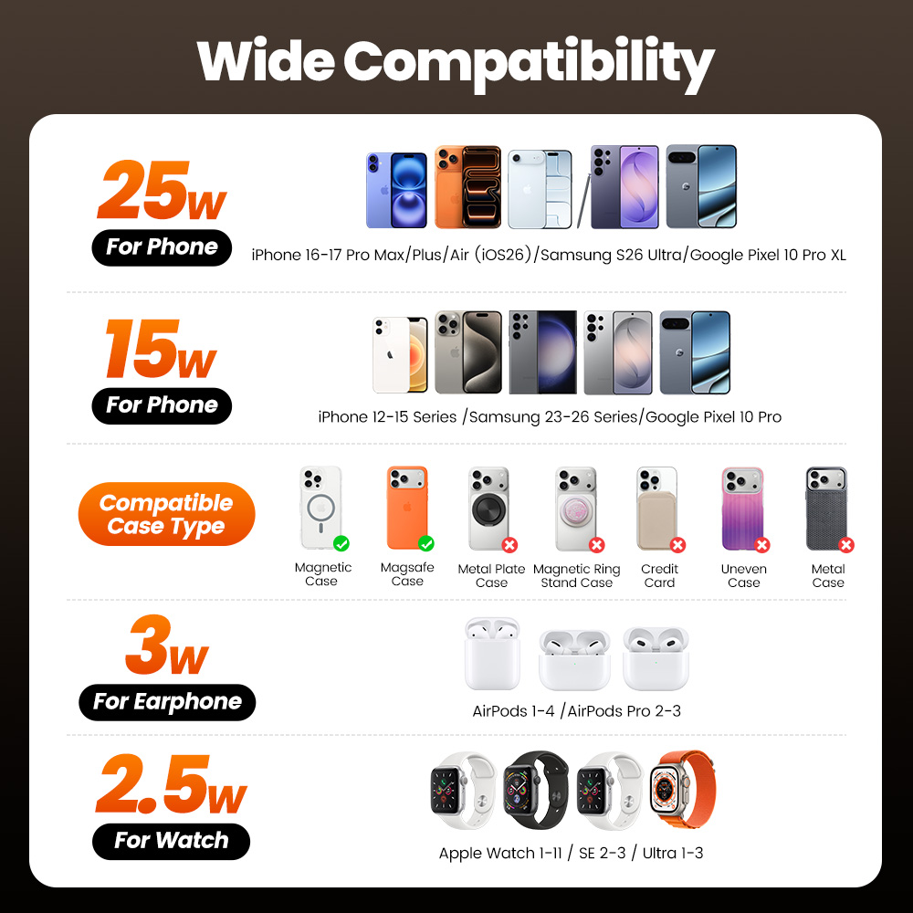 Toocki QI2.2 25W Wireless Char - огляд і ціна Smartwatch Apple Watch